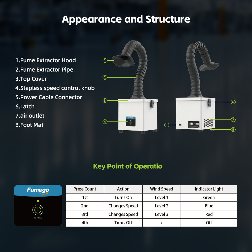 Where to Buy High-Quality Portable Fume Collectors at Wholesale Prices