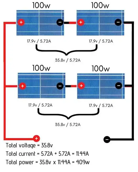 Optimized Performance Under Variable Environmental Conditions