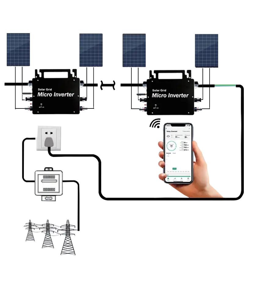 Maximum Energy Harvesting with Individual Panel Optimization