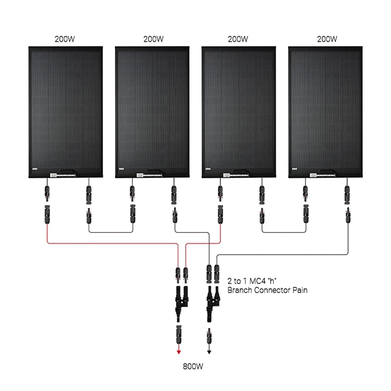 Verbeterde systeembetrouwbaarheid door strategisch ontwerp van de verbinding
