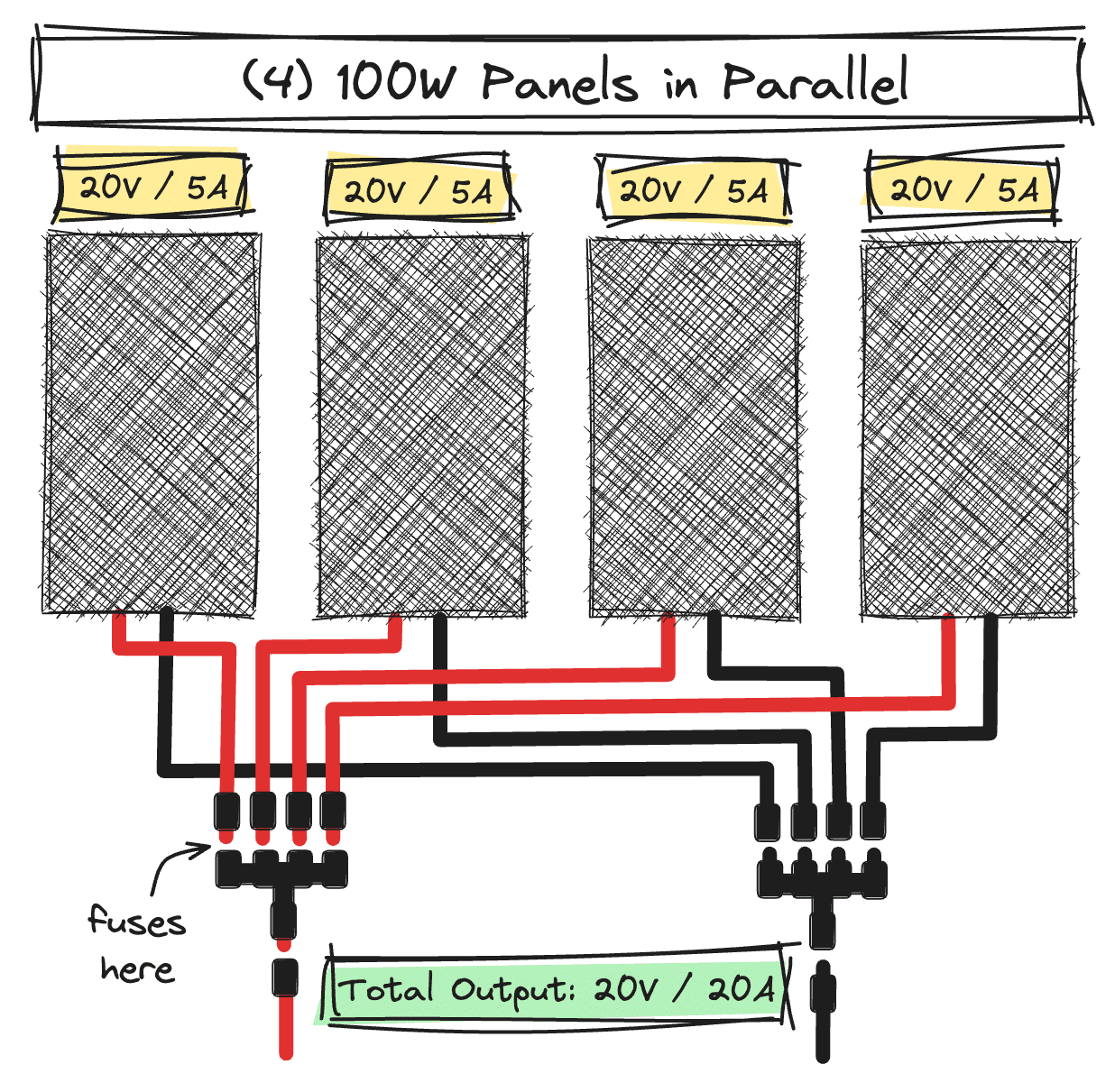 Cost-Effective Installation and Long-Term Economic Benefits
