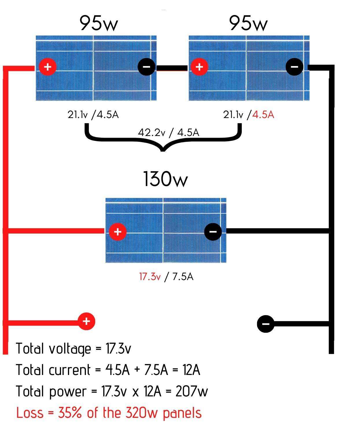 Optimale vermogensafgifte via flexibele configuratieopties