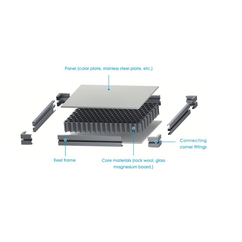 anti-static aluminum honeycomb panel