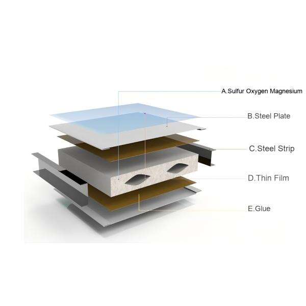 Mechanism Sulfur Oxygen Magnesium Cleanroom Panel