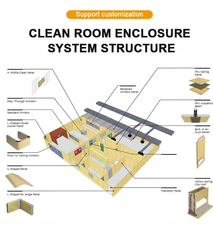 Integrated Modular Special - shaped Cleanroom Panel