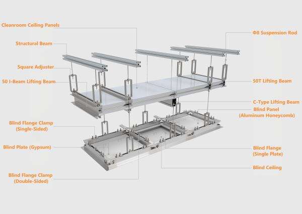 Cleanroom Double-Layer Ceiling Grid System Details