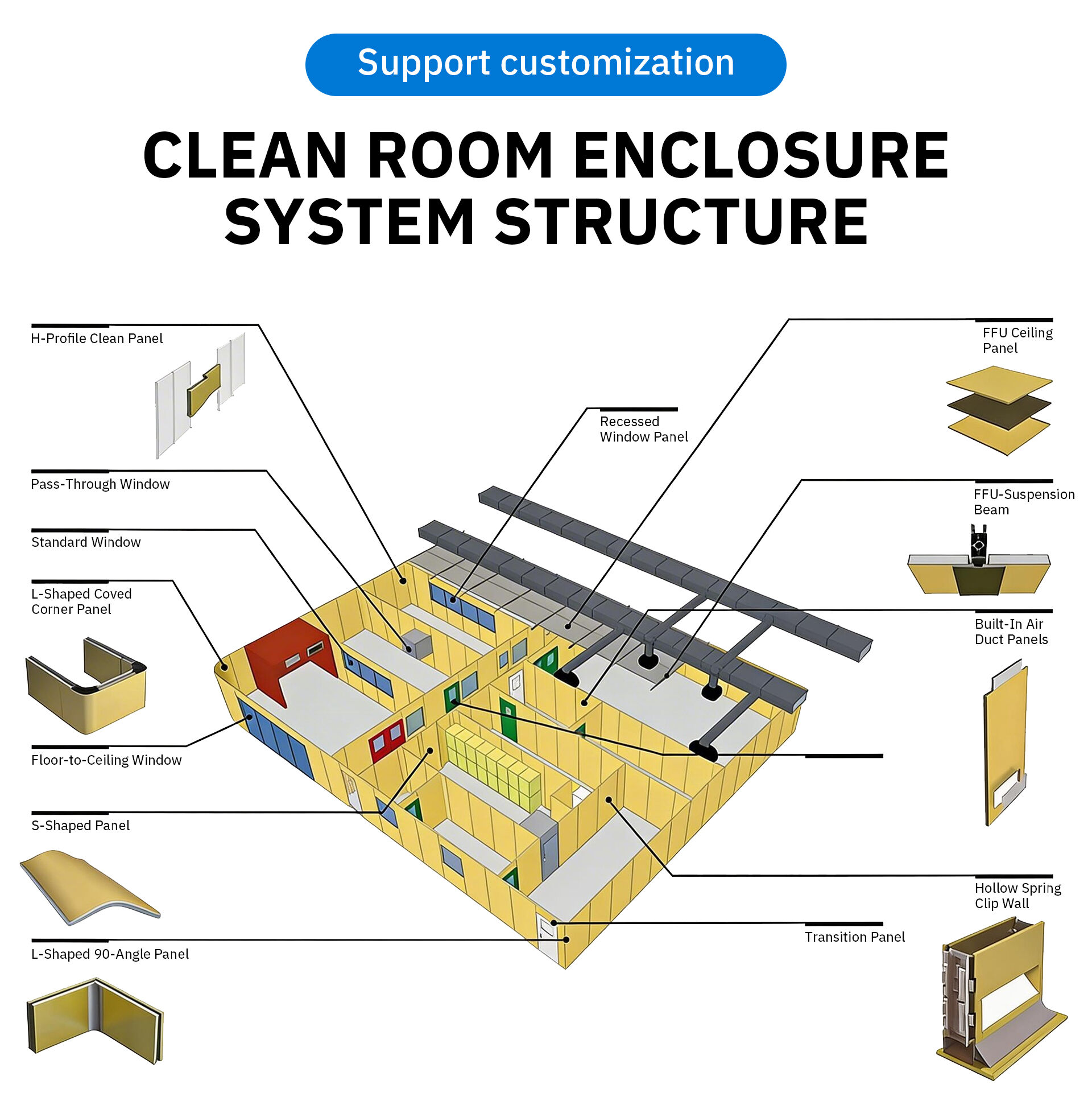 Rock Wool Manual Cleanroom Panel Technical Specifications