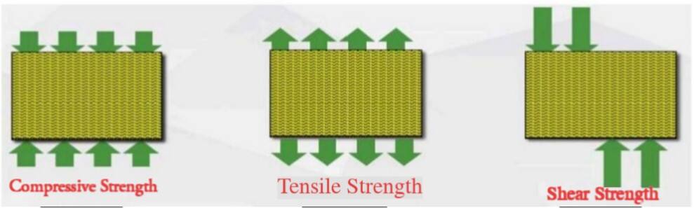 Rock wool strength properties.jpg