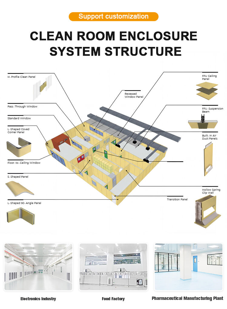Mechanism Clean Room Panel