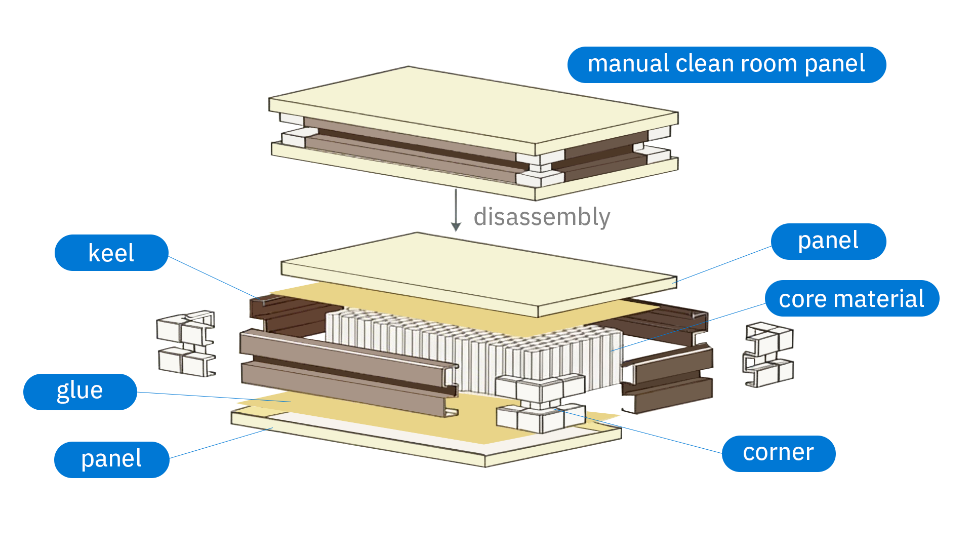 Disassembly diagram of the manual cleanroom panels.png