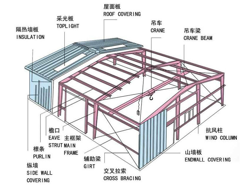 portal frame steel structure diagram