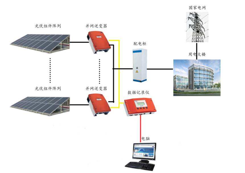 Công nghệ tiên tiến để tăng hiệu quả