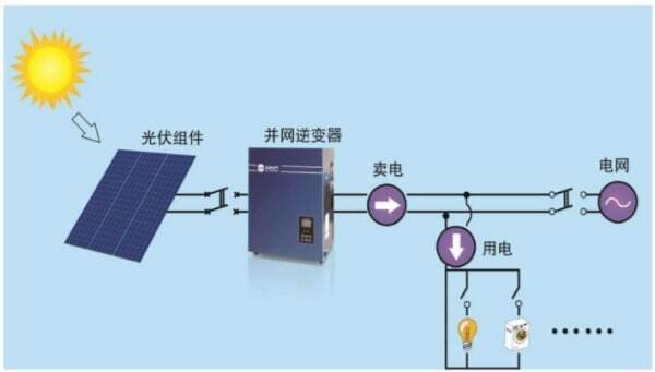 Giải Pháp Tùy Chỉnh Cho Mỗi Ứng Dụng