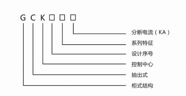 gck type low voltage withdrawable switchgear-0
