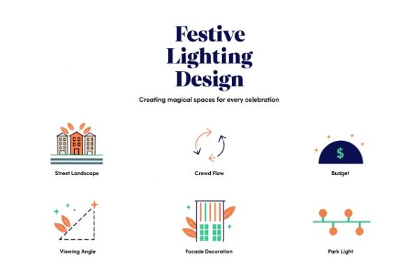 Factors in Festive Lighting Design Festive lighting design factors