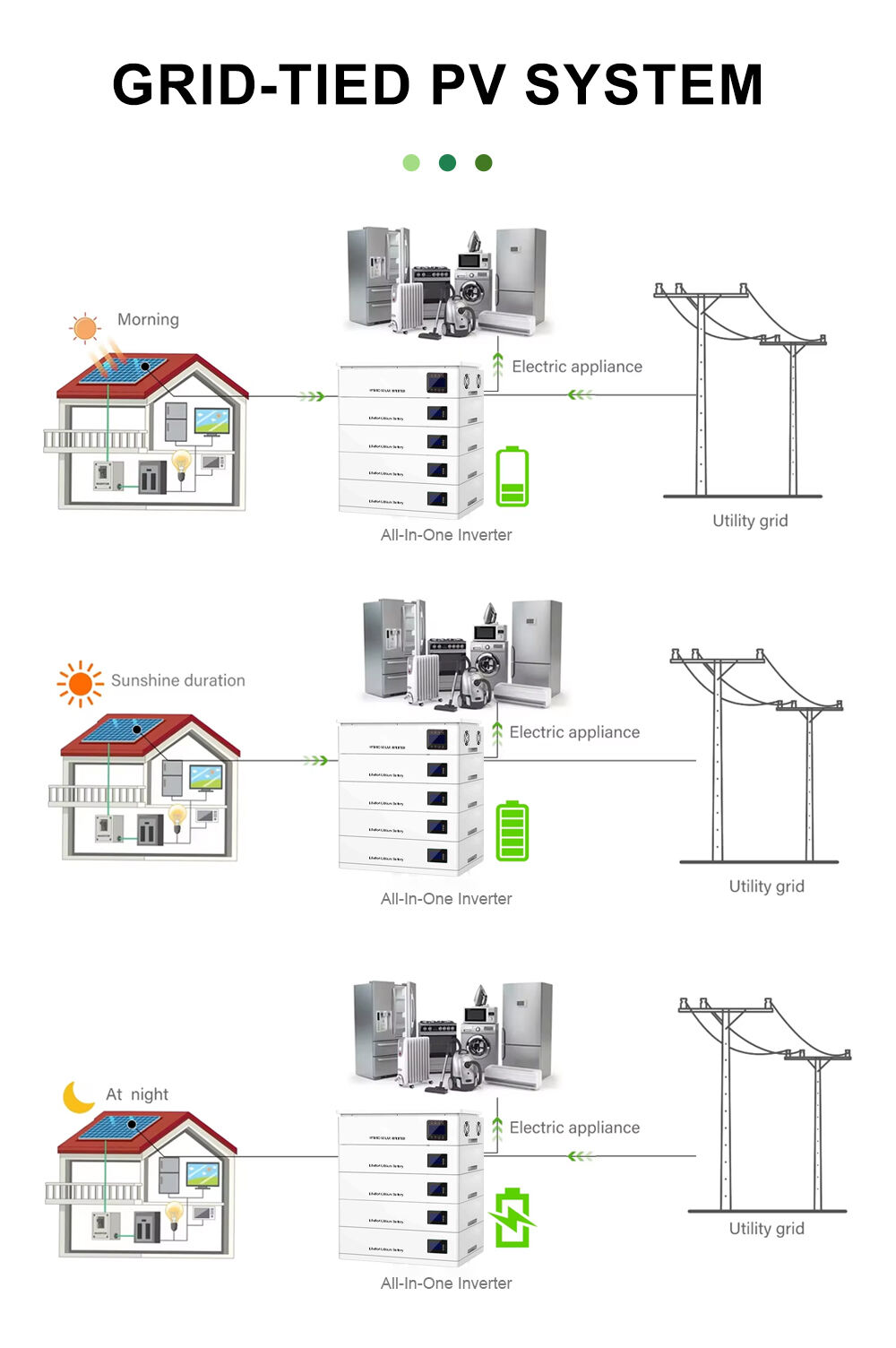 minvon ess 36kw8kwh all in one solar inverter lifepo4 battery storage system for home and commmercial usage-2