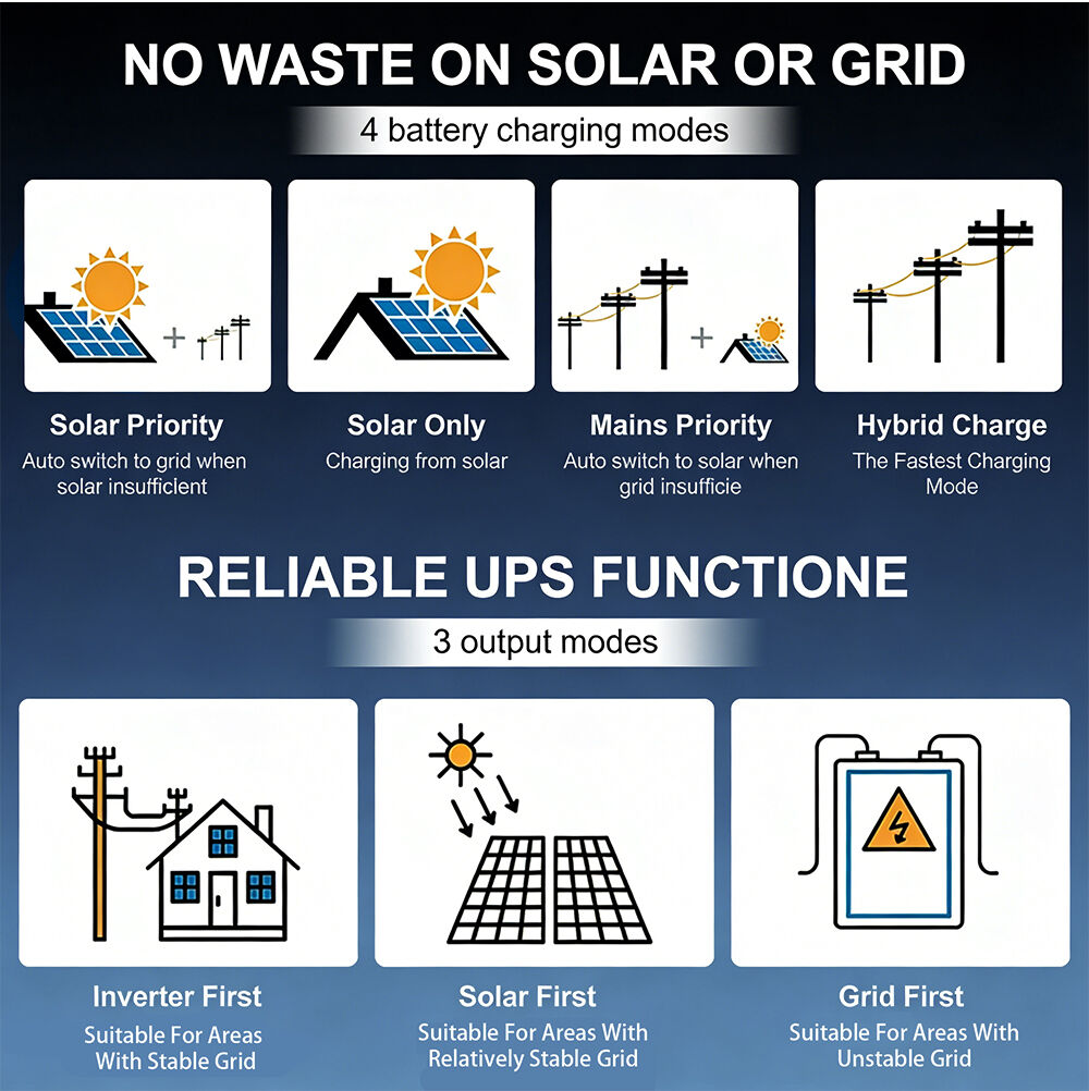 OFF GRID SOLAR INVERTER 6KW Dual MPPT inputs Maximum PV input voltage 500VDC Dustproof air intake cover Plug-and-play PV interface supplier