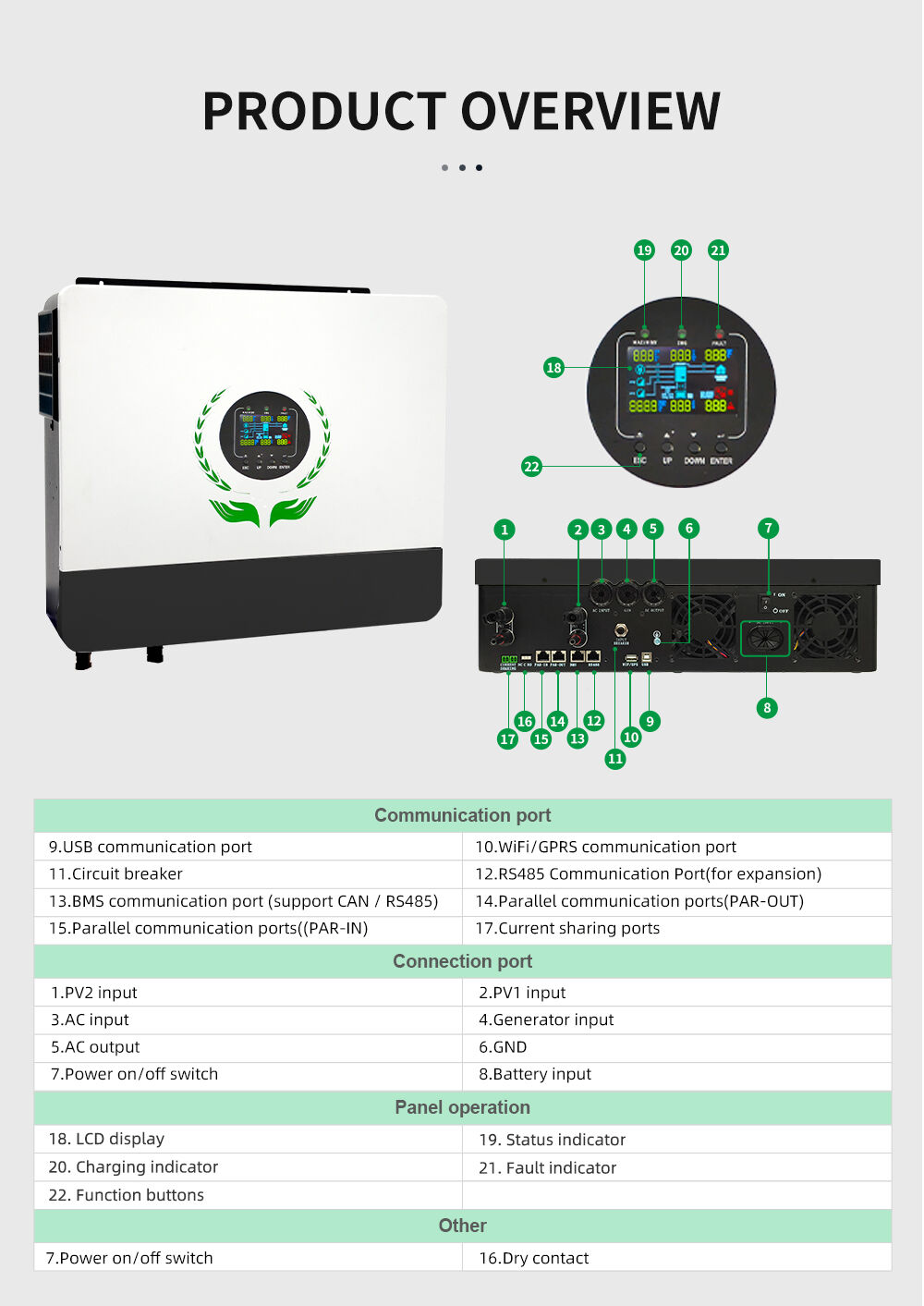 OFF GRID SOLAR INVERTER 6KW Dual MPPT inputs Maximum PV input voltage 500VDC Dustproof air intake cover Plug-and-play PV interface details