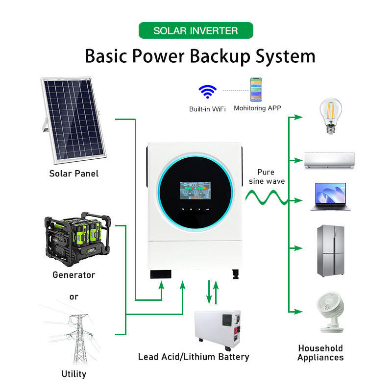 Basic Power Backup