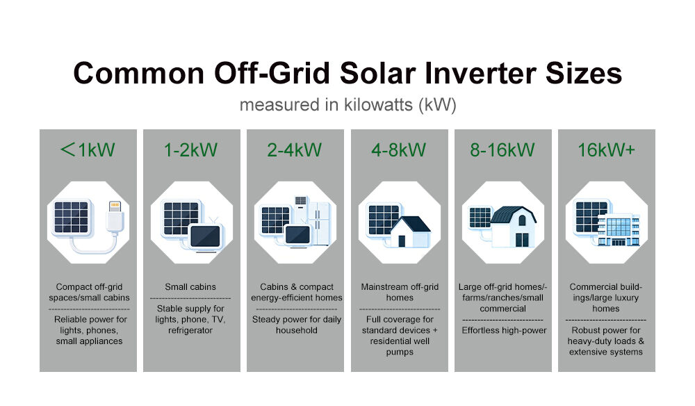 MINVON SOL IA6000-D1 6kW Hybrid Solar Inverter Off Grid Home System Household Backup Power Energy Independence
