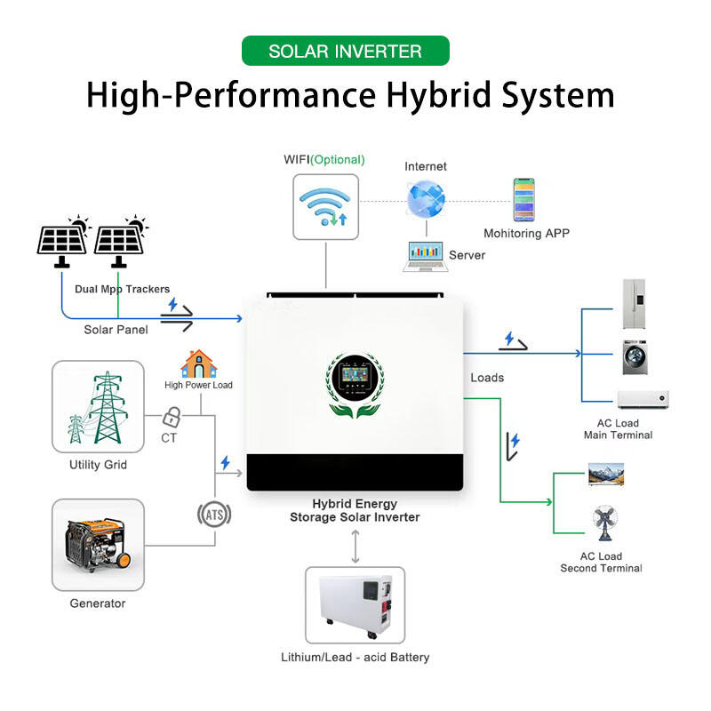 High-Performance Hybrid