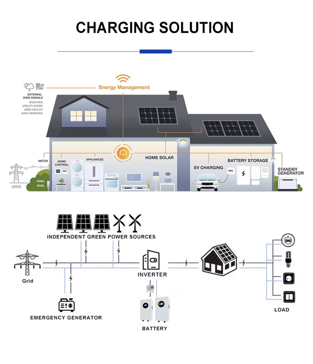 LIFEPO4 LITHIUM BATTERY 25.6V/51.2V safety and long cycle life non-toxic and eco-friendly cells cycle time up to 8000 cycles Auto-manages charge/discharge supplier