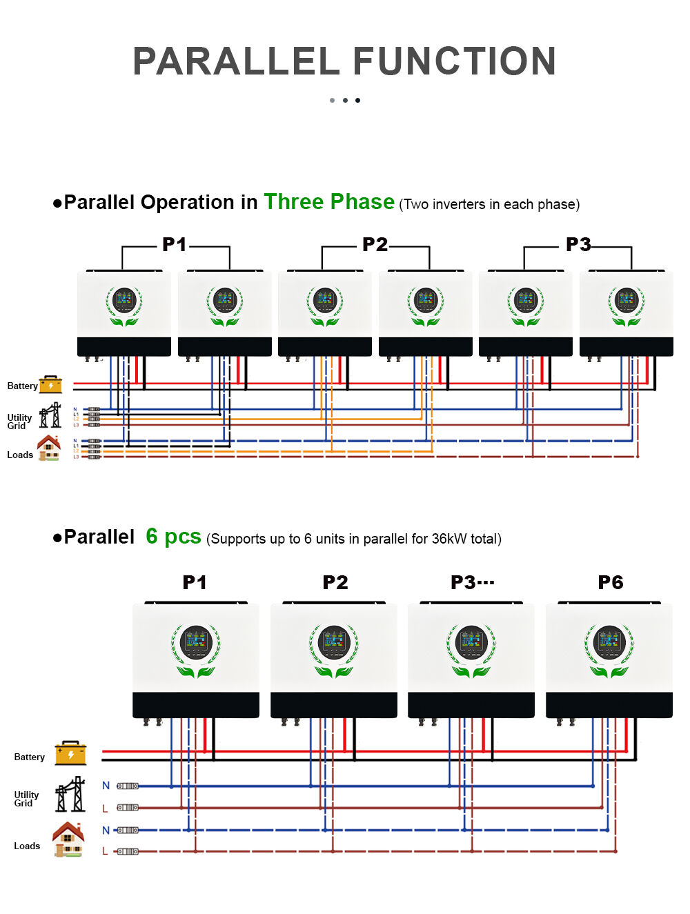 MINVON SOL IA6000-D1 6kW Off Grid Solar Inverter Complete Home Backup Power System Hybrid Solar Energy Kit
