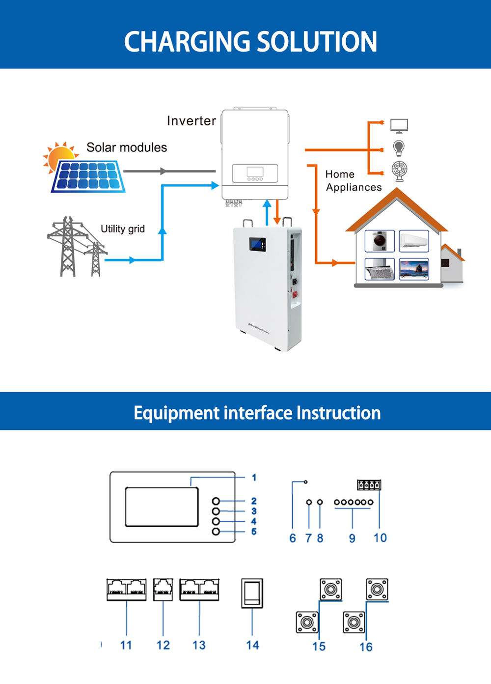 grid tie systems-3