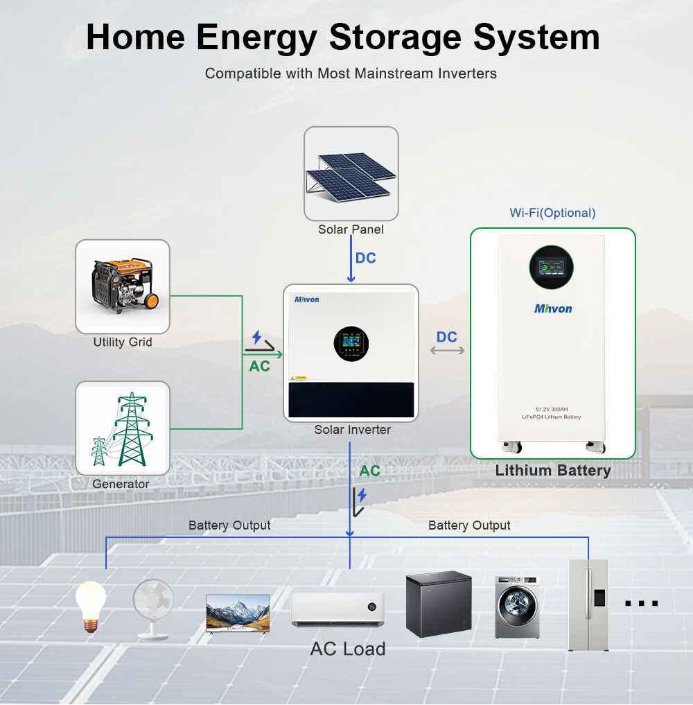 1536kwh 512v lifepo4 battery pack with smart bms floor standing for off grid hybrid solar systems-4