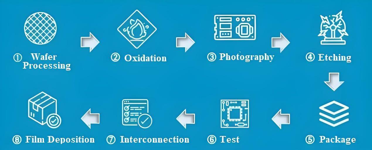 Semiconductor Sealing Solutions (2).jpg
