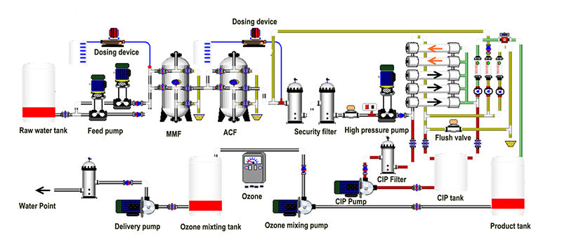 反渗透流程图.jpg
