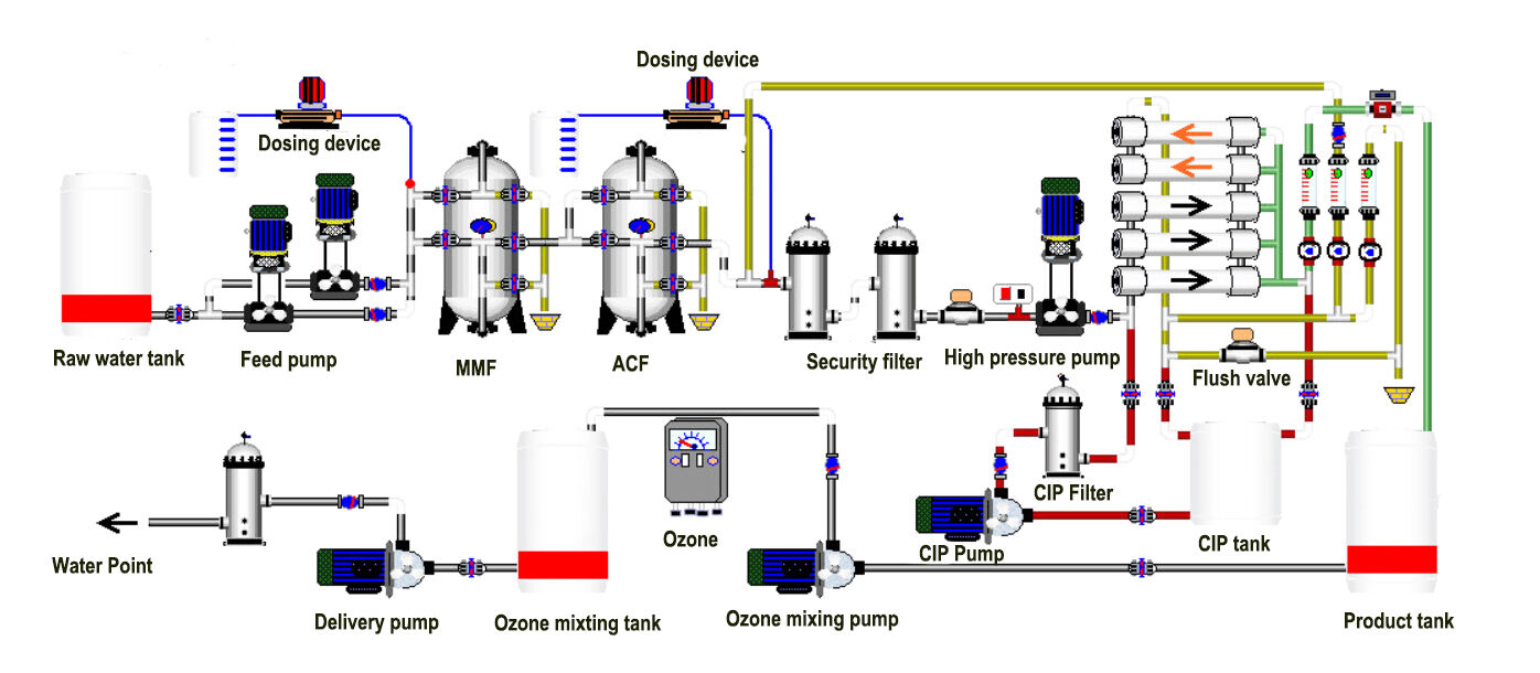 反渗透流程图.jpg