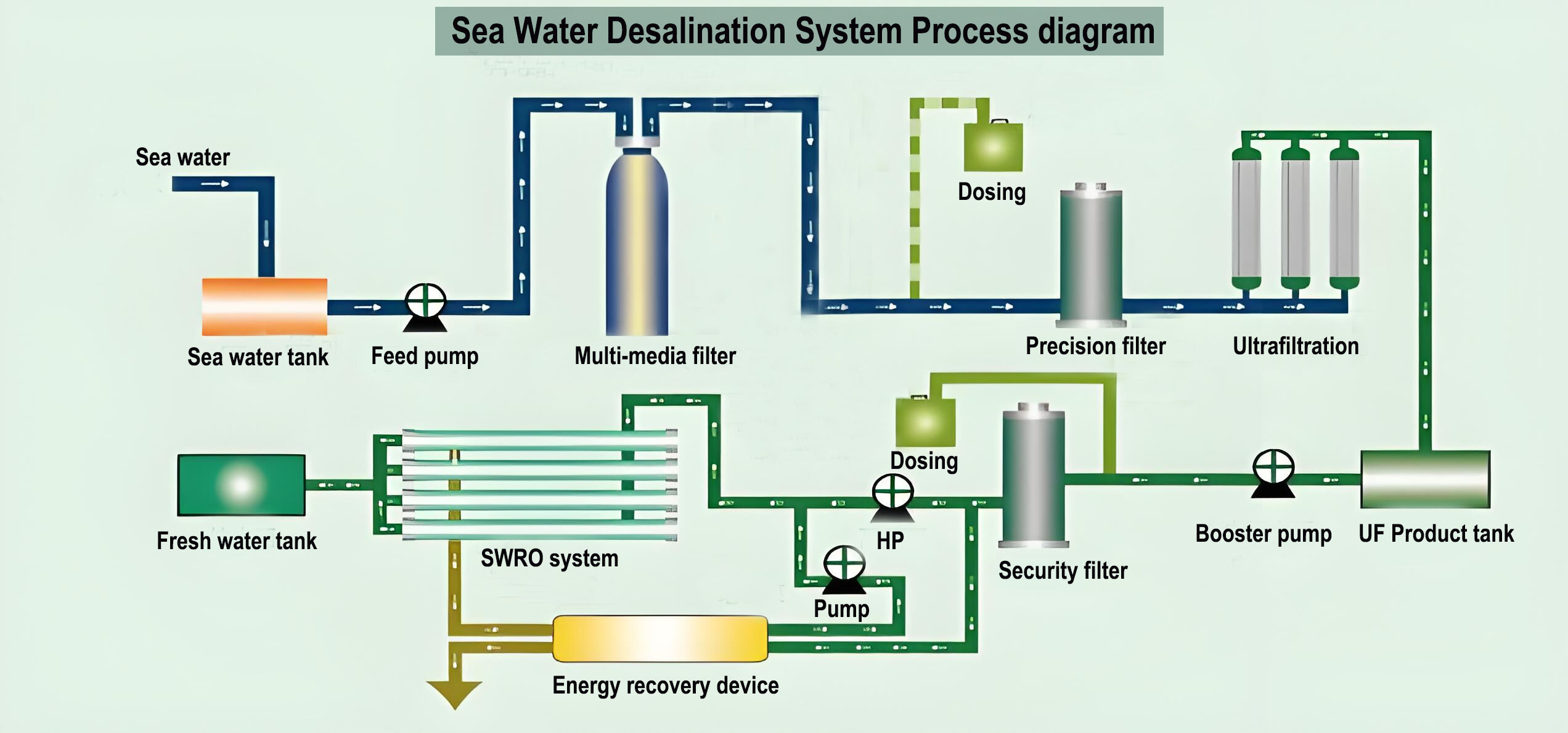 海水淡化流程图 01.jpg