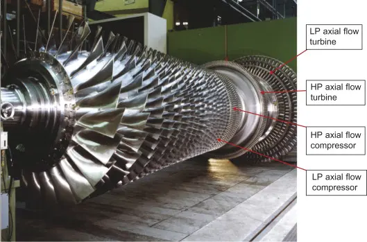Compressor Blade Demand Surges in the Energy Transition Era