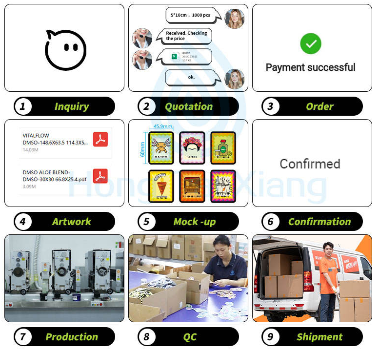 Customization Process