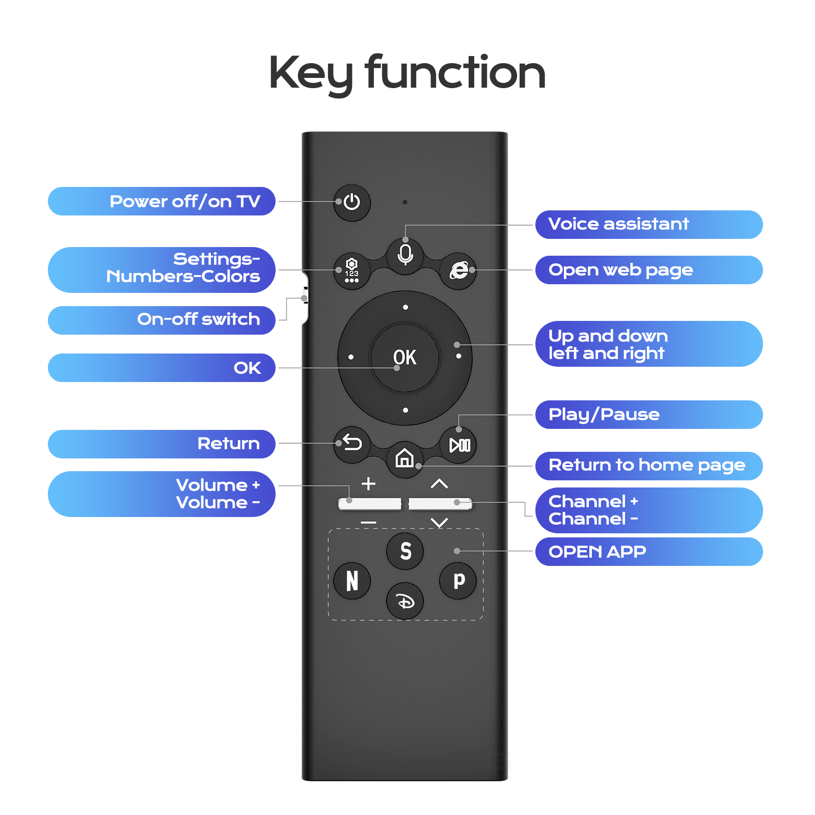 How to Choose the Best Smart TV Keyboard Remote for Your Needs