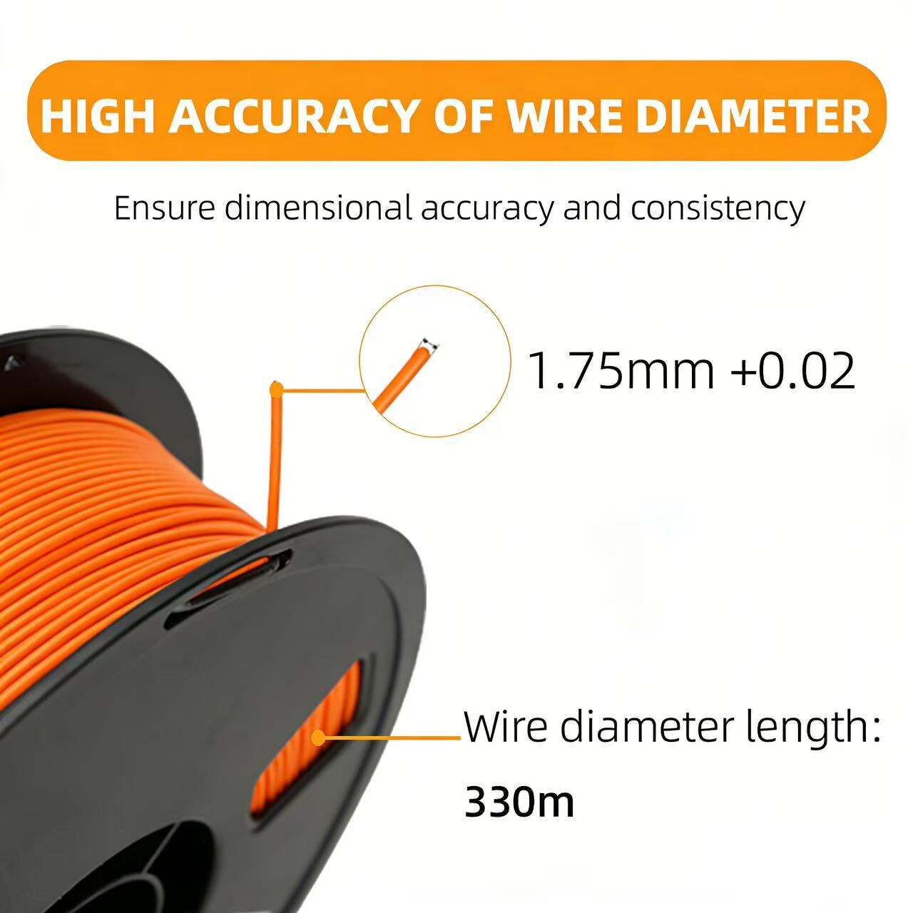 Unmatched Reliability in Production