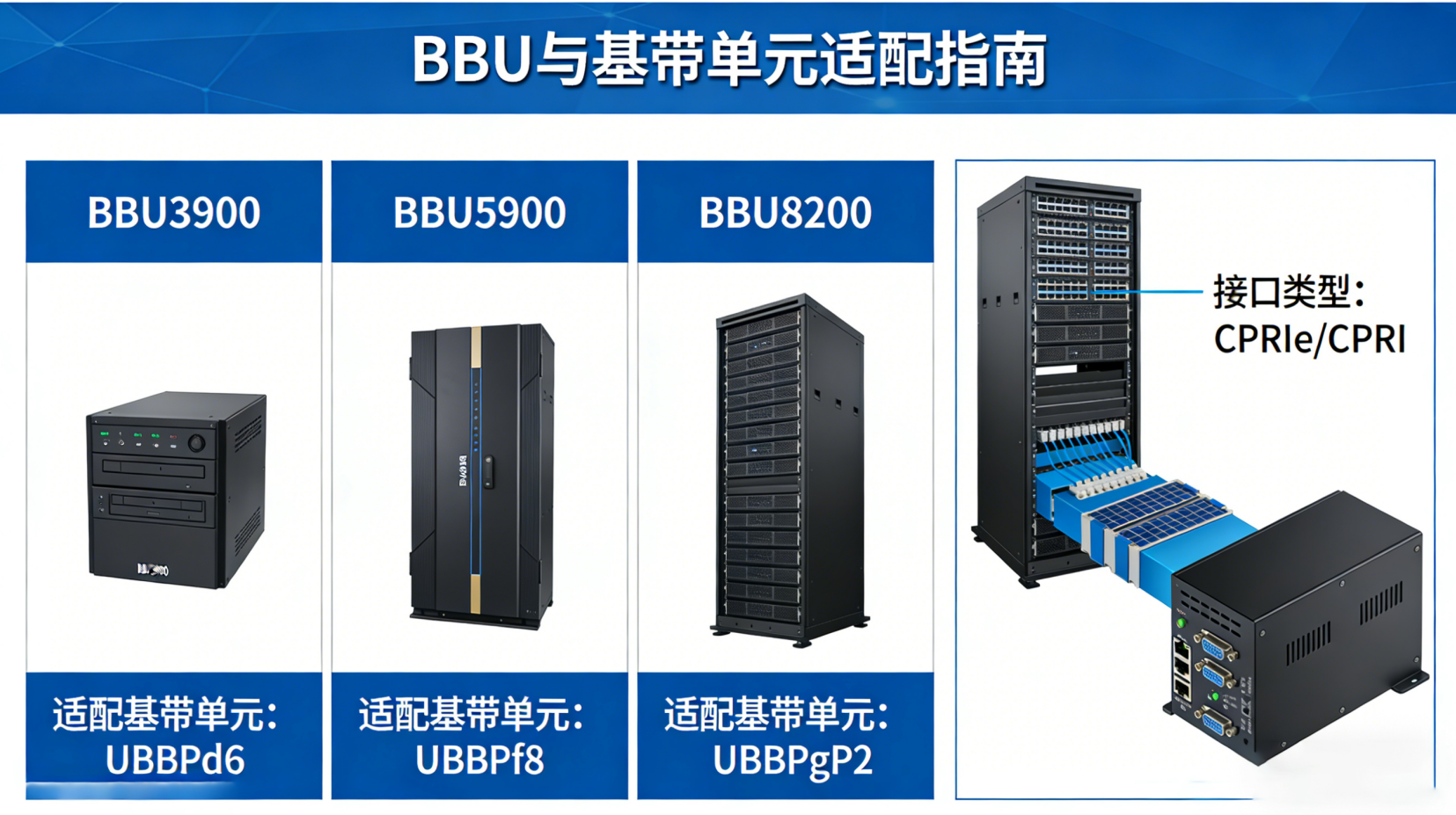 Která jednotka BBU odpovídá vaší jednotce baseband?