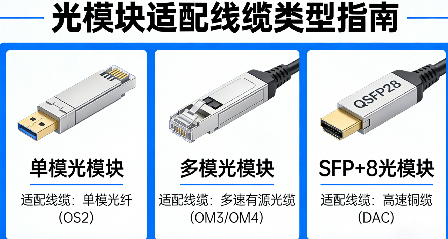 Jaký kabel je vhodný pro optické transceivery?