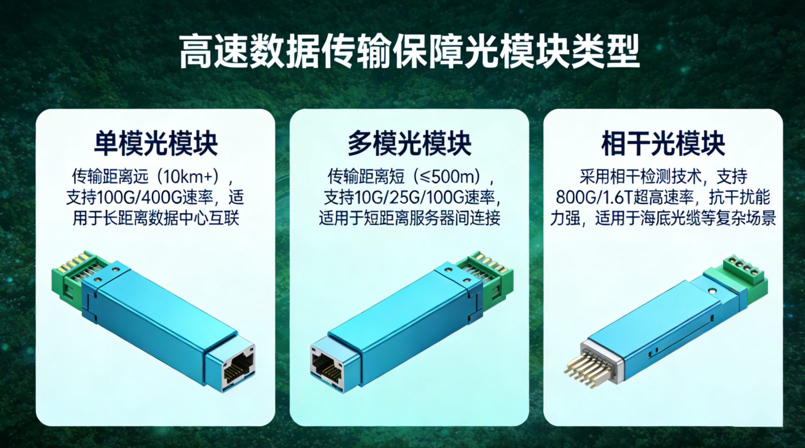 Jakie transceivery optyczne zapewniają szybką transmisję danych?
