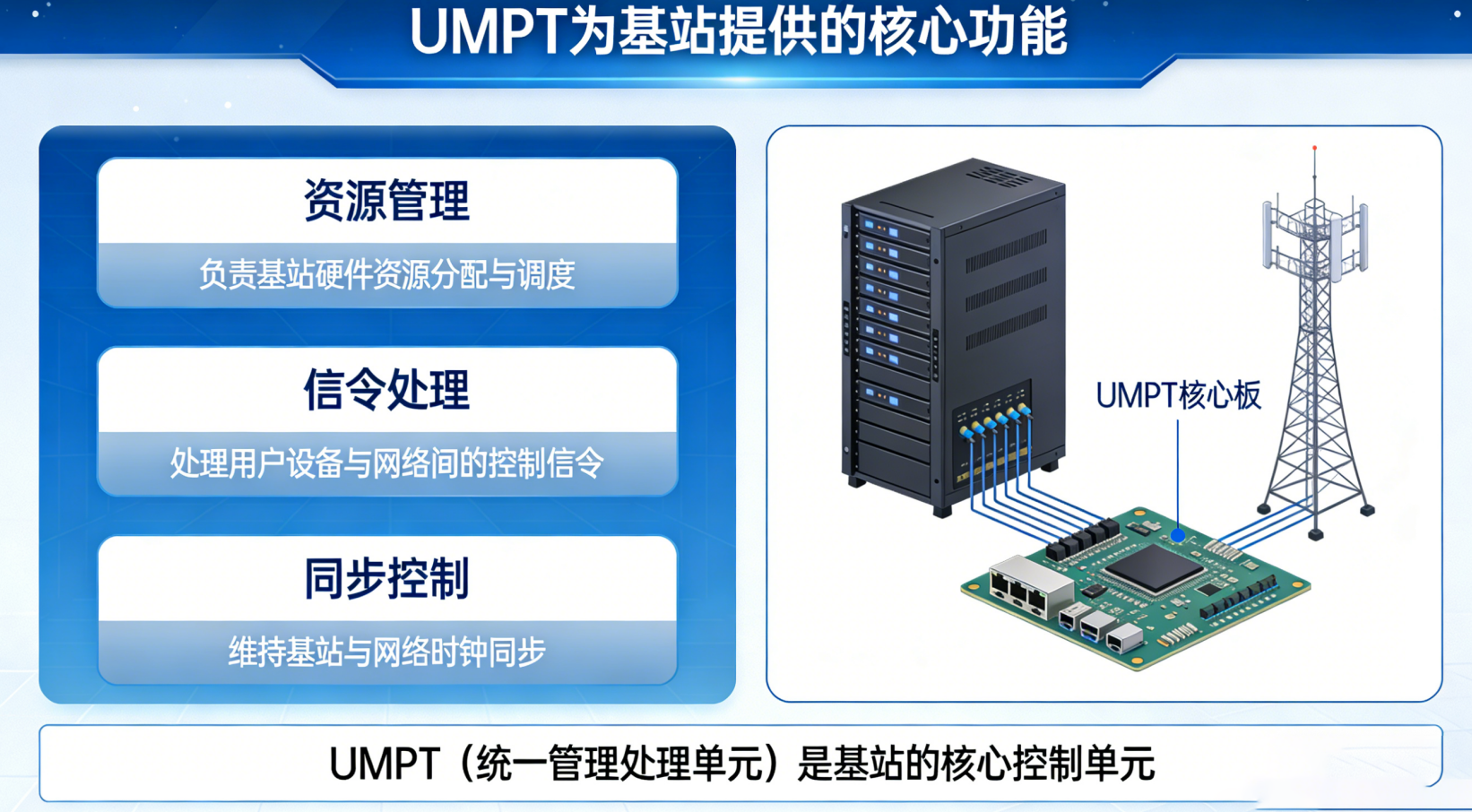 UMPT ให้ฟังก์ชันอะไรบ้างสำหรับสถานีฐานทรานซีเวอร์ (Base Transceiver Station)