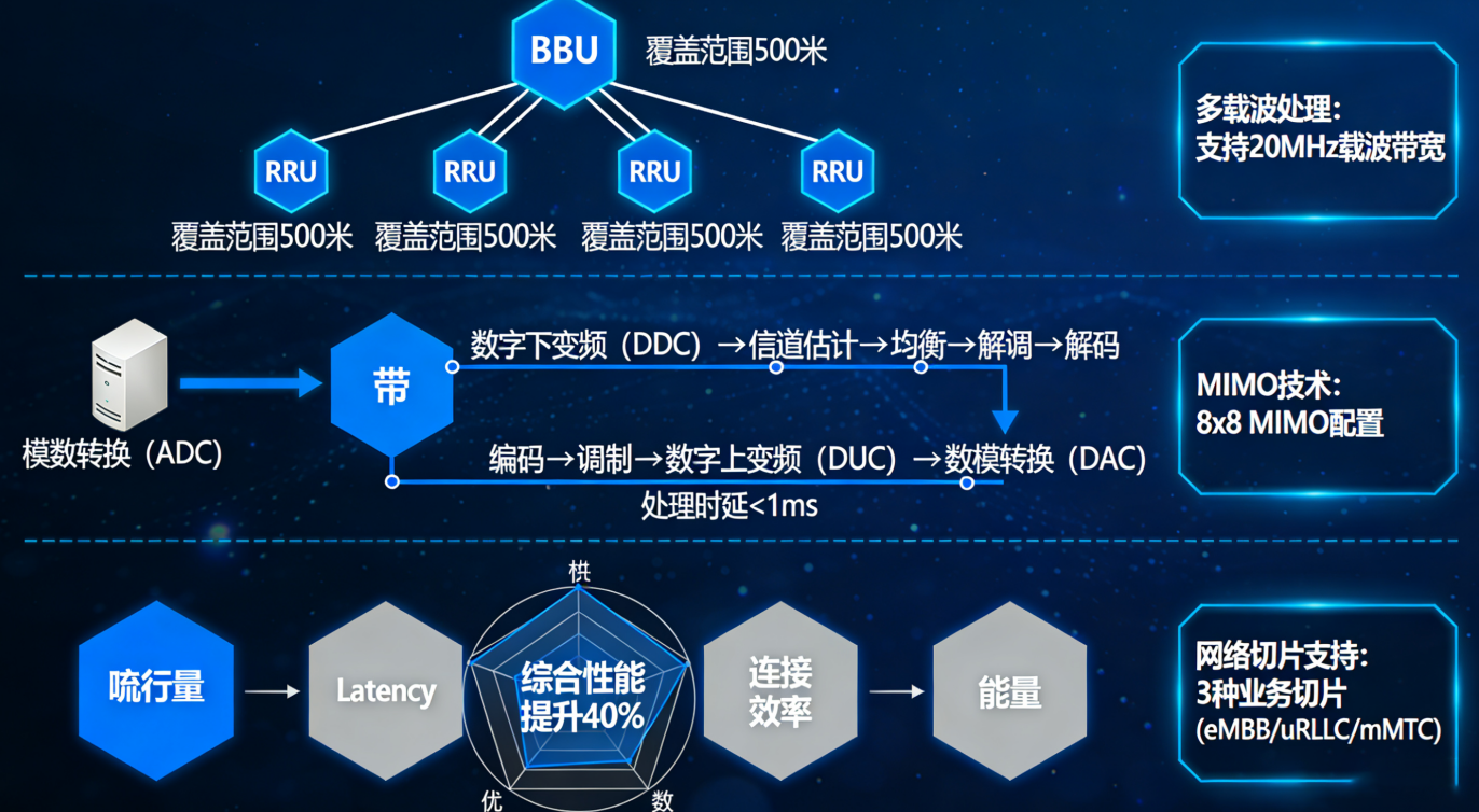 Kako jedinica za osnovni opseg poboljšava performanse komunikacijske opreme?
