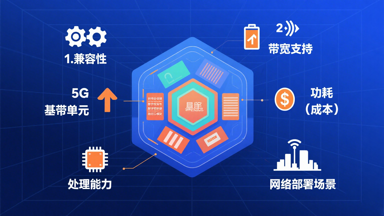 What to Consider When Selecting a Baseband Unit for 5G Networks
