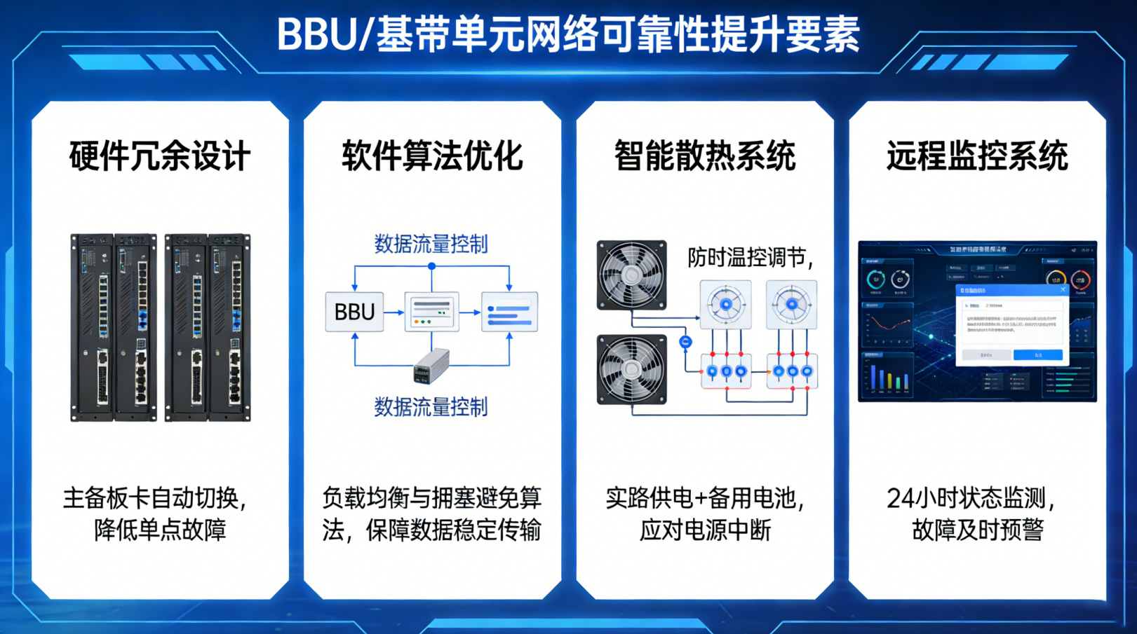 อะไรคือปัจจัยที่ทำให้หน่วย BBU/หน่วยเบสแบนด์มีความน่าเชื่อถือสำหรับเครือข่าย?