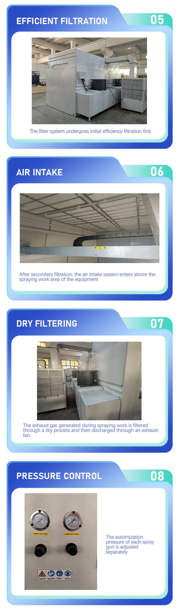 Advantages of CNC Automatic 5 Axis Wood Door Cabinet Panel Furniture Painting Spraying Machine (2).jpg