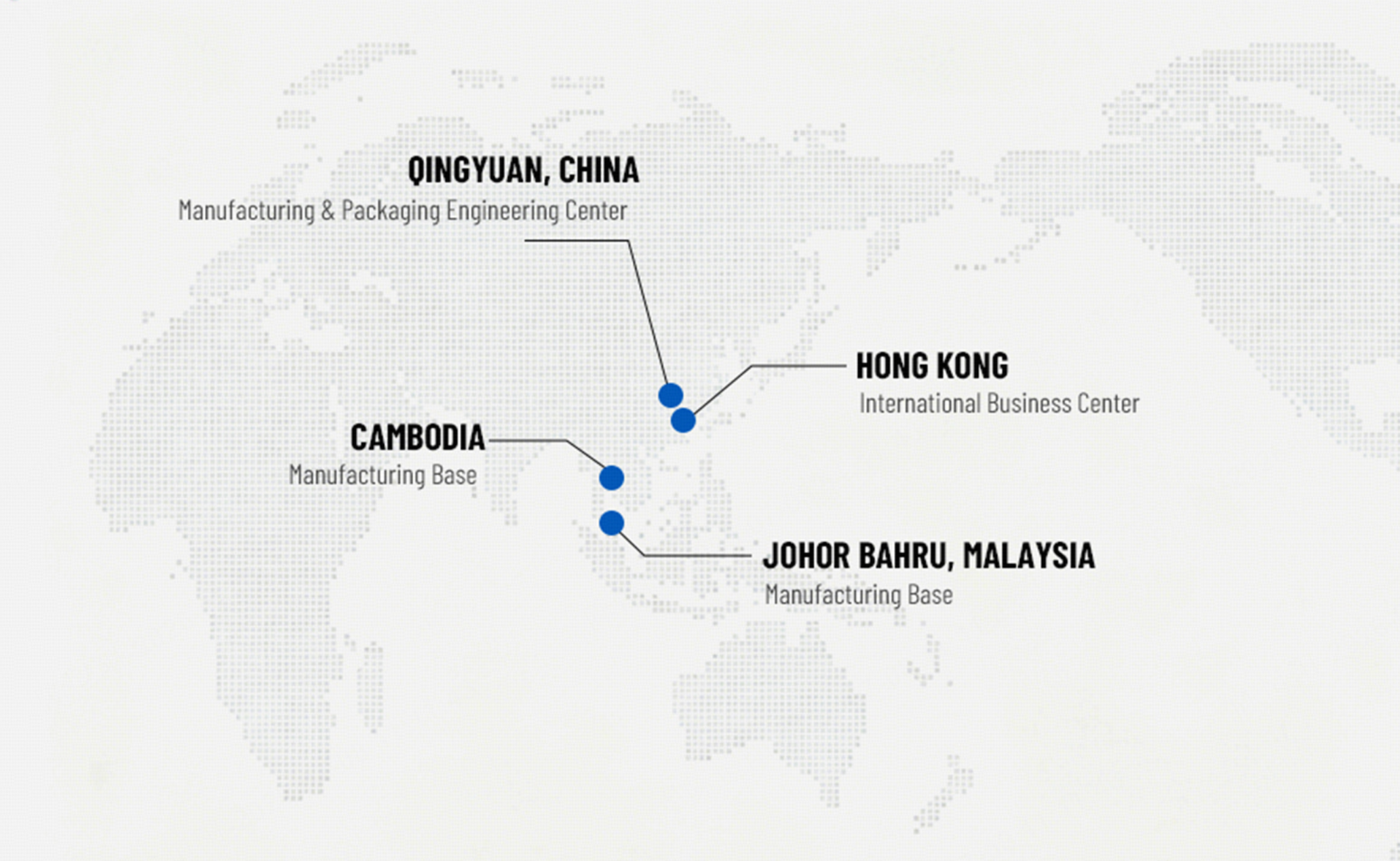 Connecting Regional Packaging Supply Chains