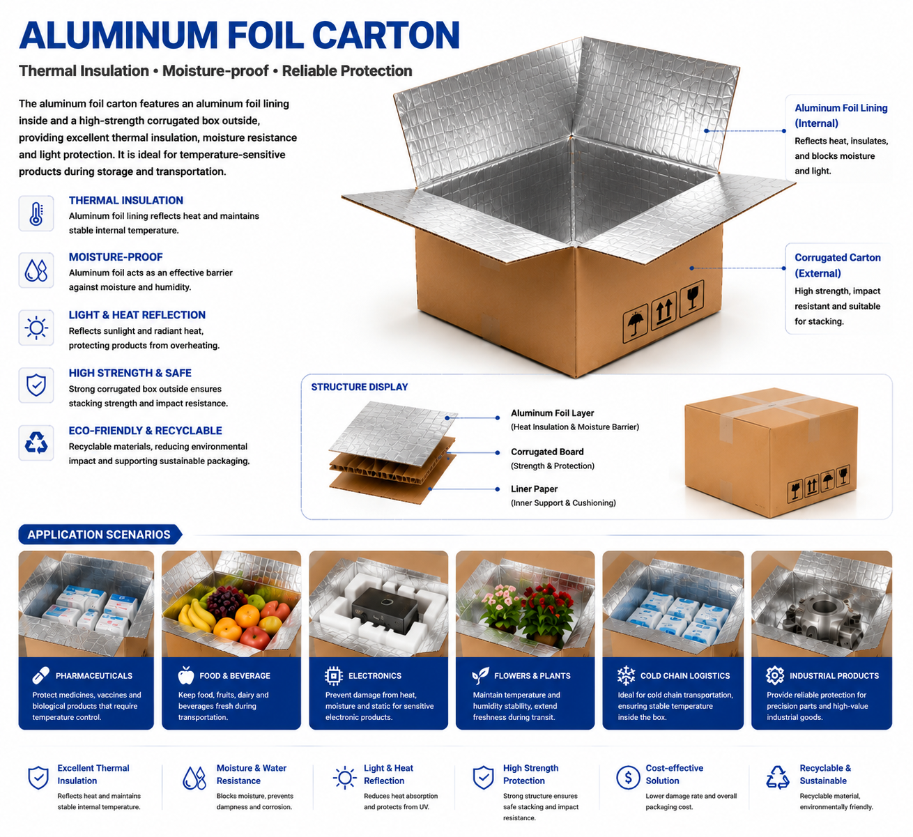 PackCube Outer Packaging Solutions (5).png