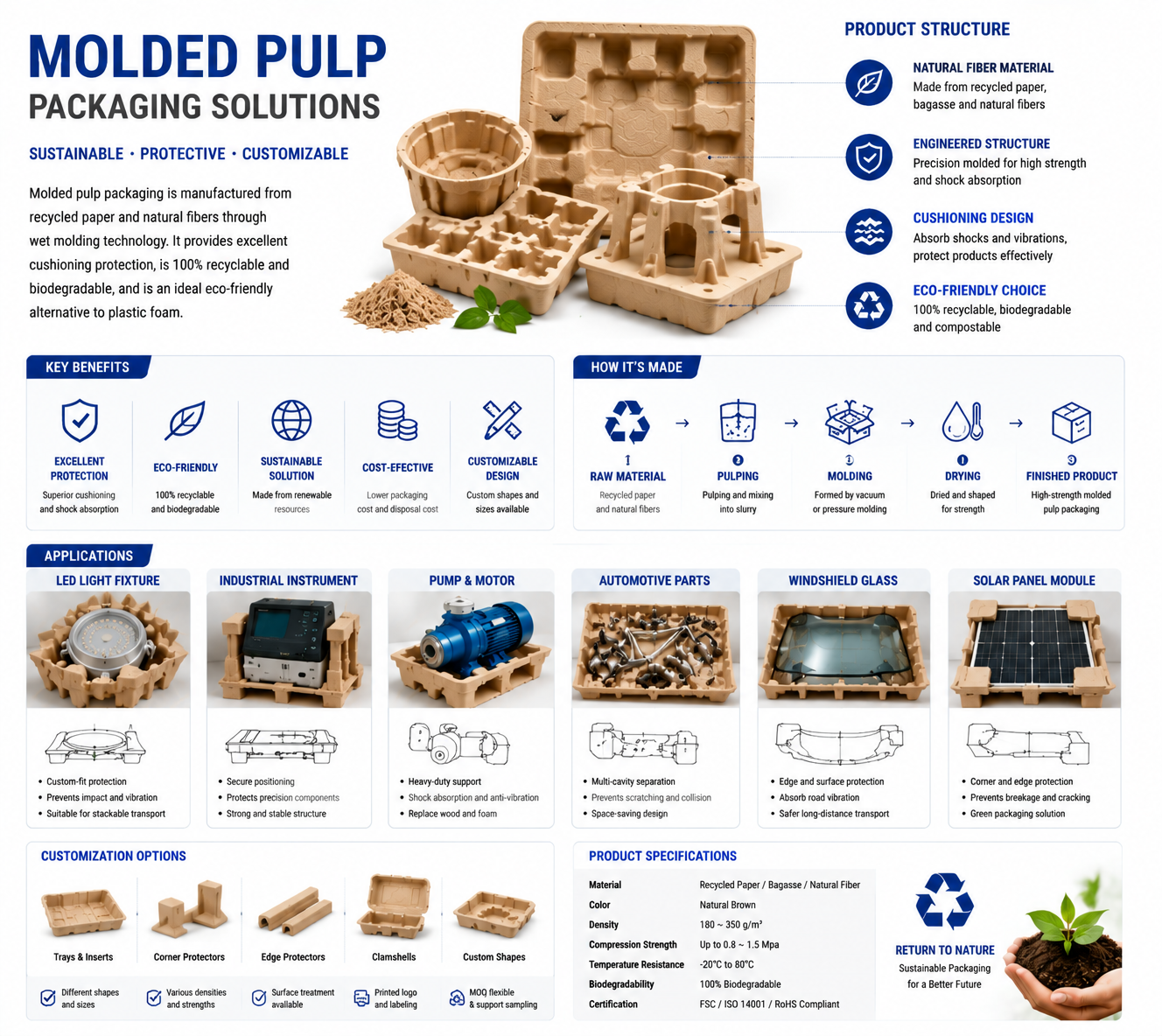 Fiber-Based Outer Packaging Solutions (11).png