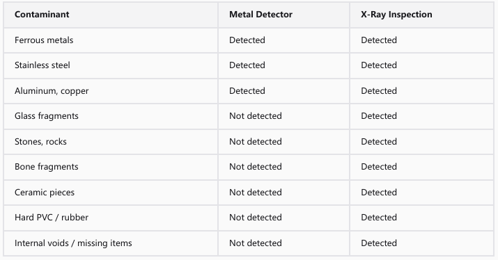 Glass, Stones, and Bone Fragments in Food: Why Metal Detectors Aren't Enough Anymore-A hands-on look at the Yiwan Detection YW-XY Food X-Ray Inspection System