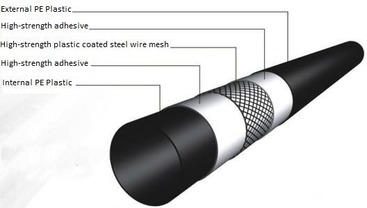 Steel Wire Reinforced HDPE Composite Pipe factory